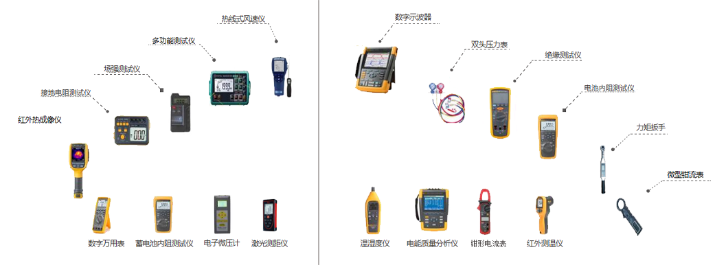 Complete instrumentation setup